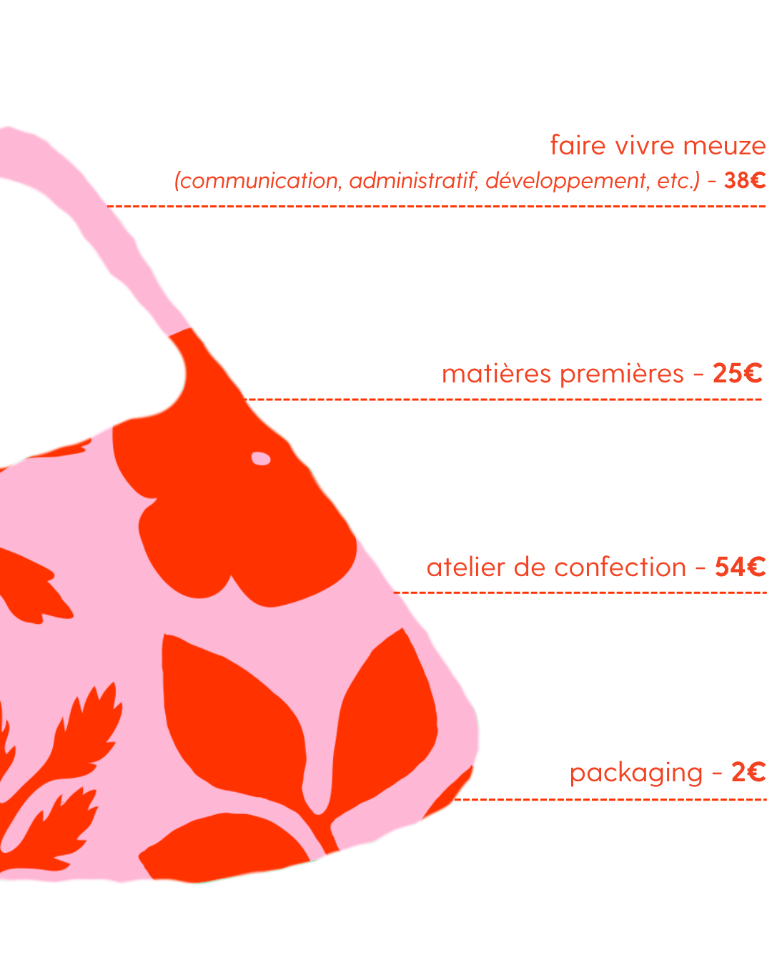 Descriptif du prix d'un sac meuze 